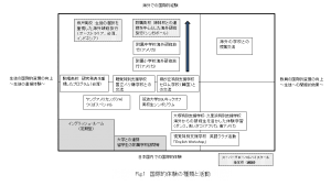 図